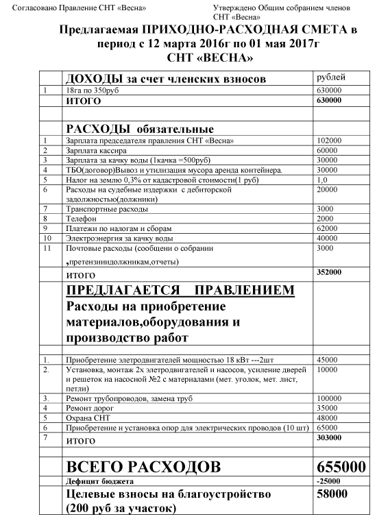 Образец отчета о проделанной работе председателя снт за год